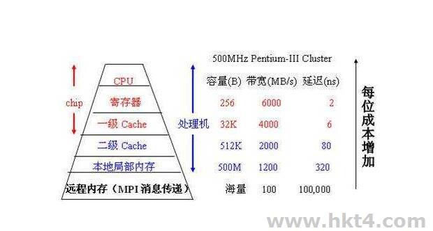 內(nèi)存緩存 DDoS 攻擊
