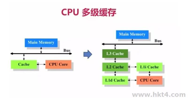 什么是內(nèi)存緩存 DDoS 攻擊