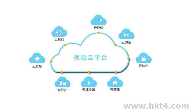 什么是視頻云服務