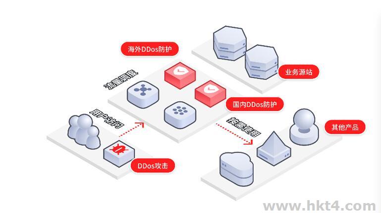 游戲盾的原理是什么？
