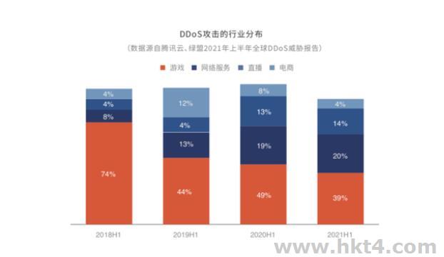 游戲盾t級防御是什么意思