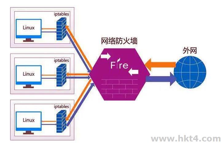 服務器防火墻