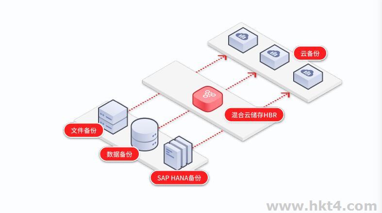 企業云服務器存儲服務