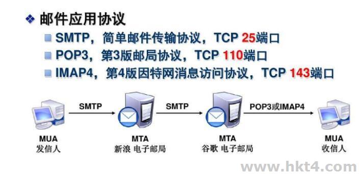IMAP服務(wù)器是什么