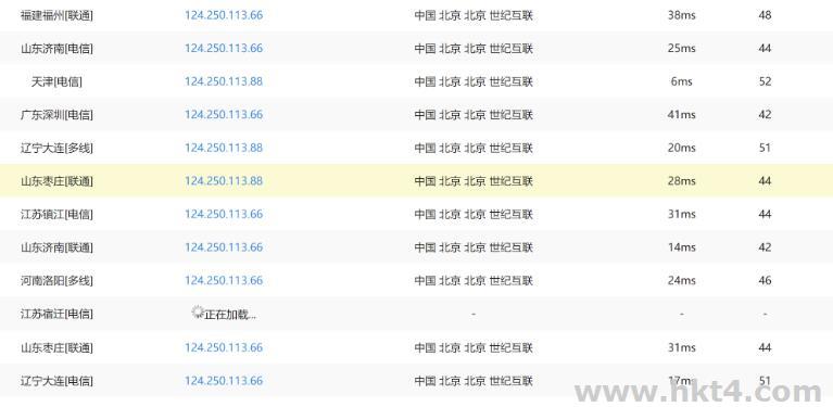 通常配合上面頂級域名測試。