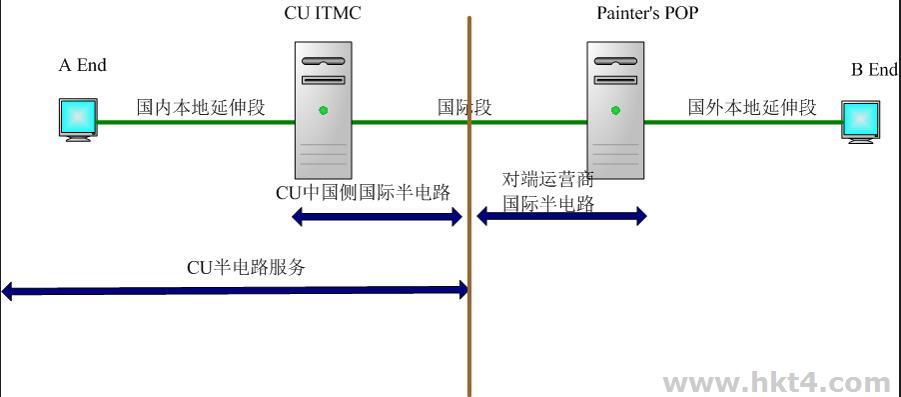 IPLC機場專線