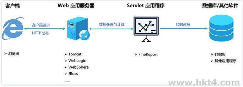 公司服務器怎么搭建?
