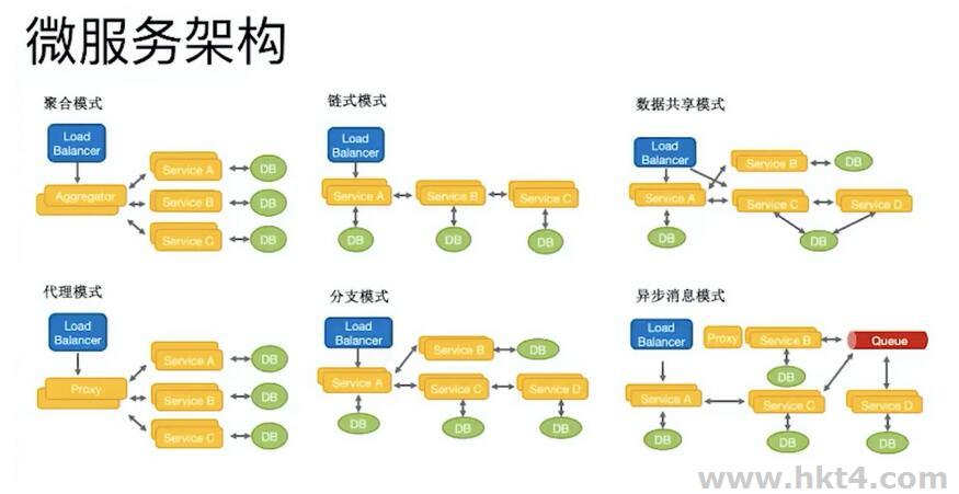 什么是微服務架構?
