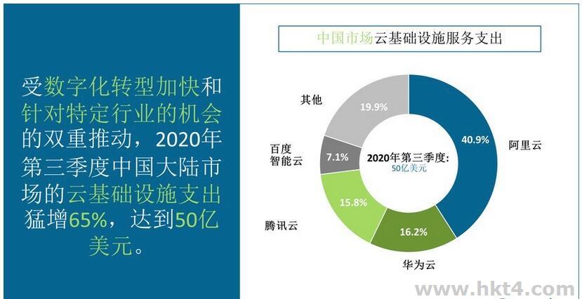 國內云服務器廠商