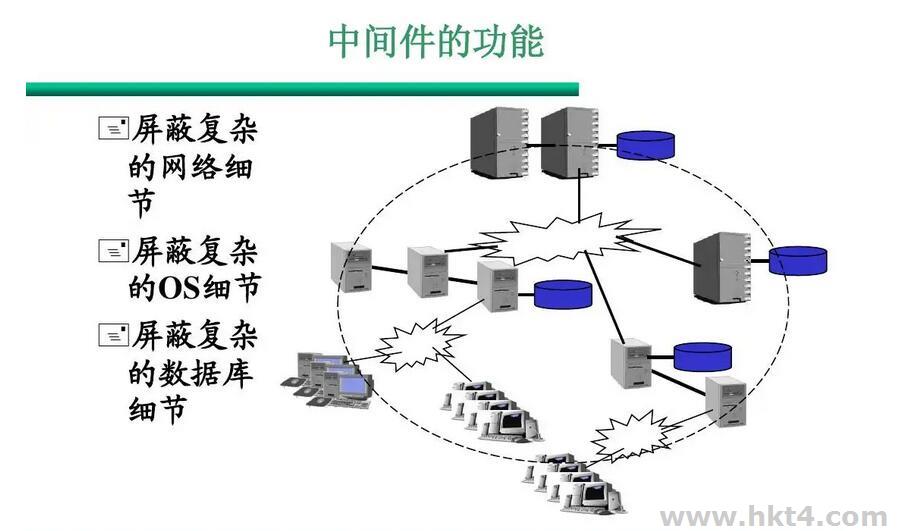 什么叫做中間件?