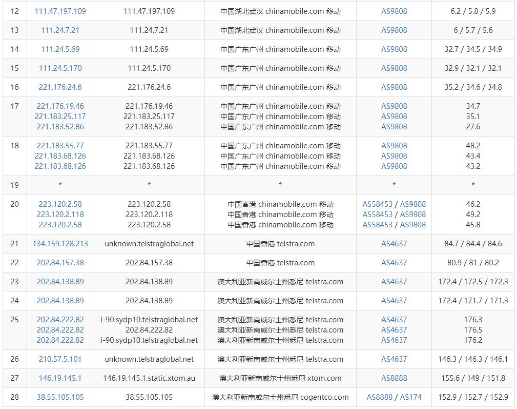 LOCVPS澳大利亞VPS聯通去程路由測試