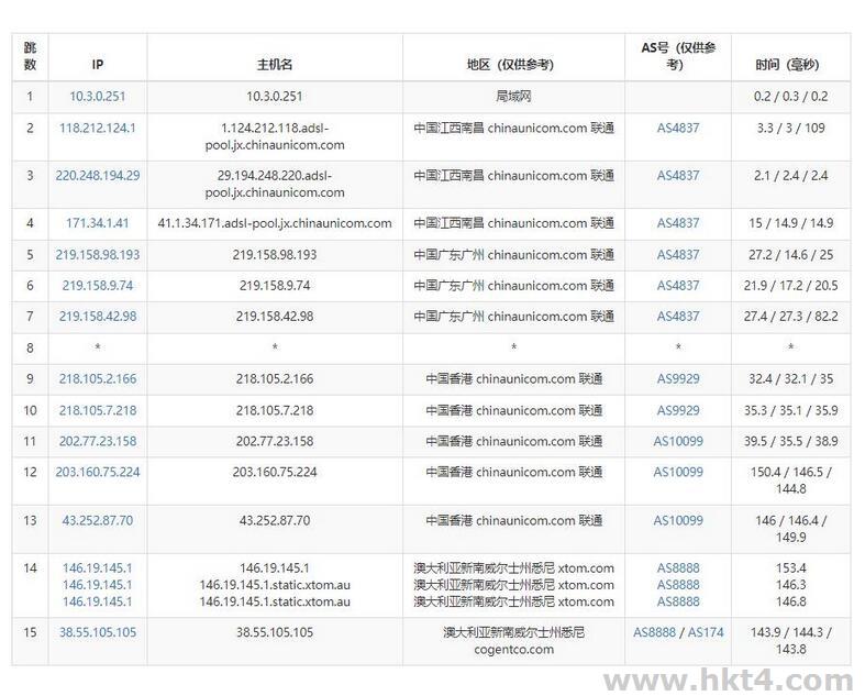 澳大利亞VPS聯通去程路由
