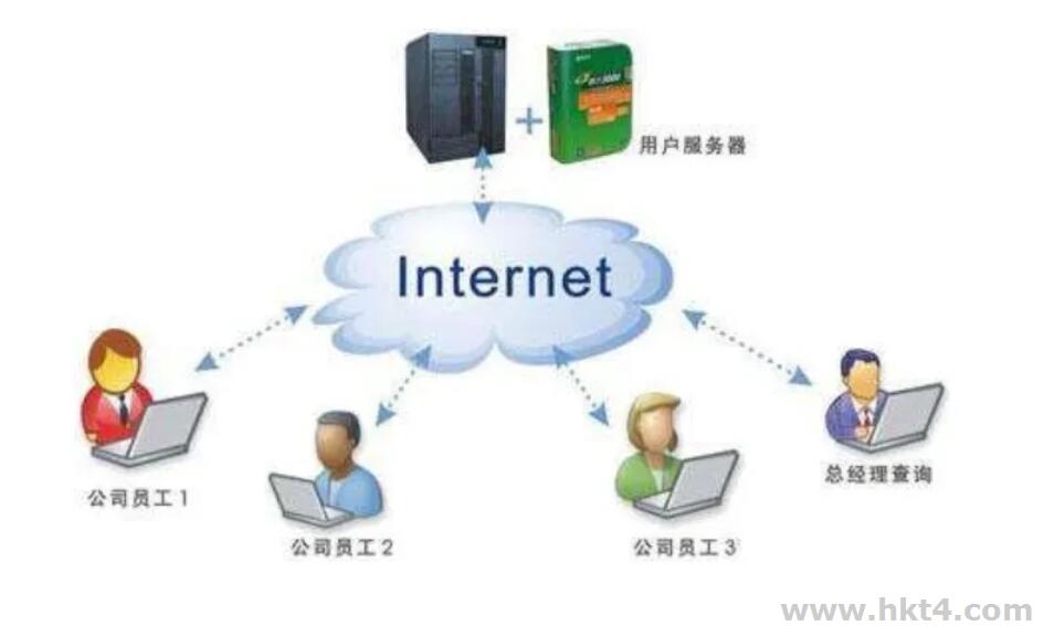 哪些外貿企業需要使用國外服務器?
