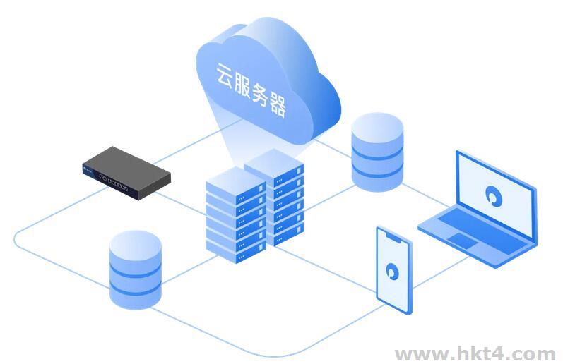 云服務器怎么選擇機房線路