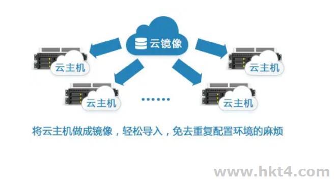 云服務器可以自定義鏡像