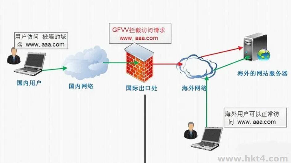 站群服務(wù)器ip被墻可以換嗎?