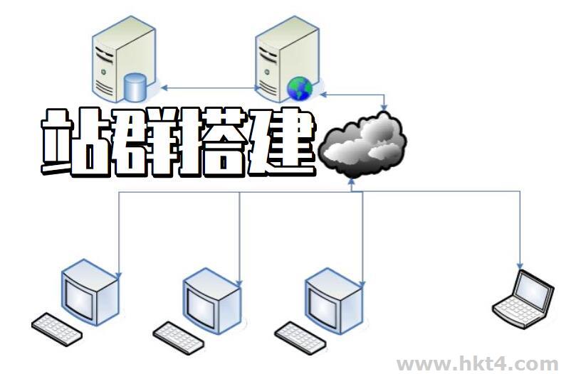 站群服務器搭建多個獨立IP的教程