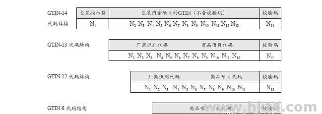 tiktok服務器企業識別碼