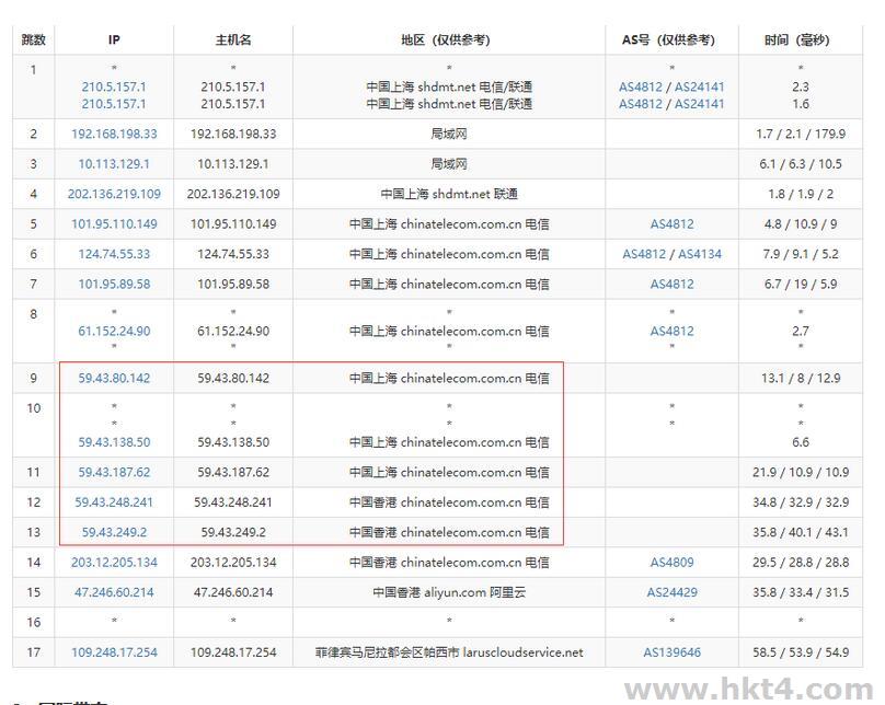 菲律賓測試ip
