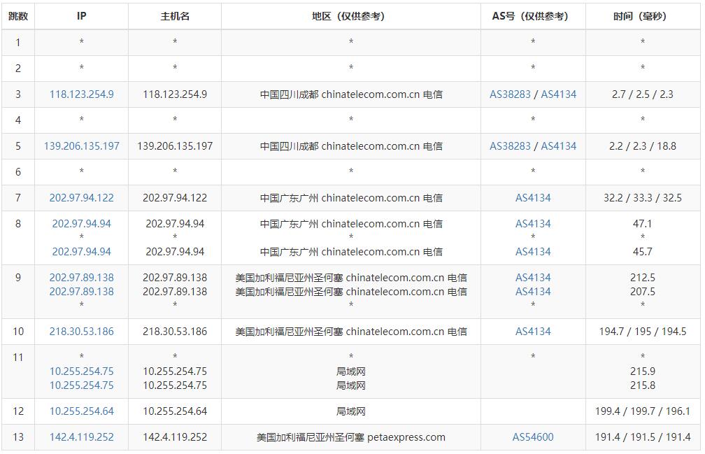 10gbiz美國站群服務(wù)器去程路由測試