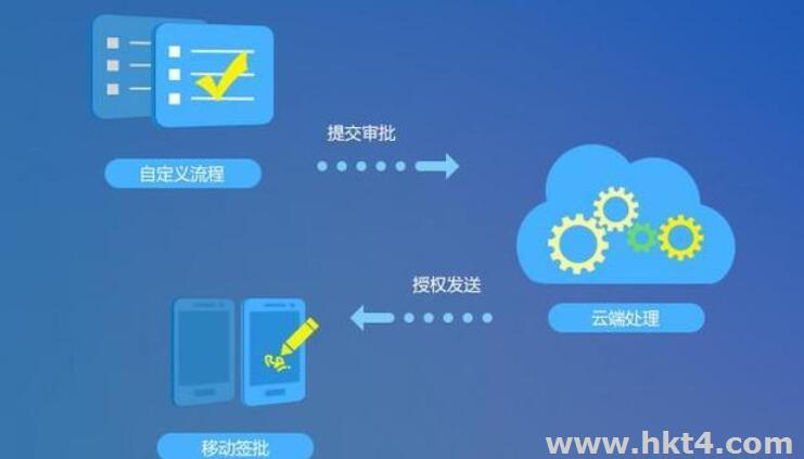 企業和個人云存儲