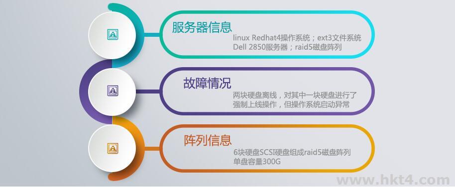 服務器raid5硬盤下線