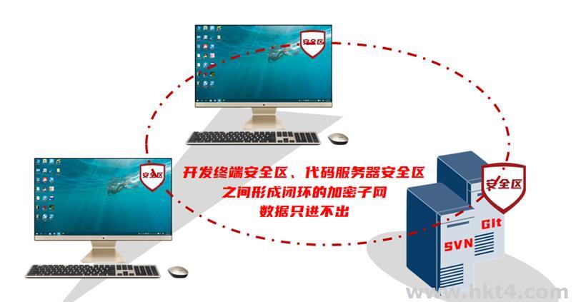 租服務器跑代碼哪個靠譜