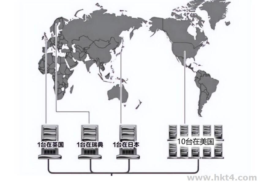 日本游戲服務器專用節點