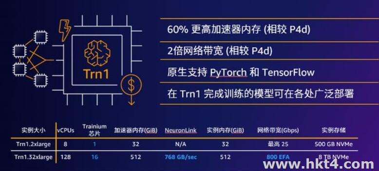ChatGPT服務器是什么?ChatGPT有多燒錢?