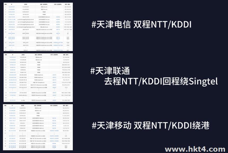 日本kddi/ntt服務器