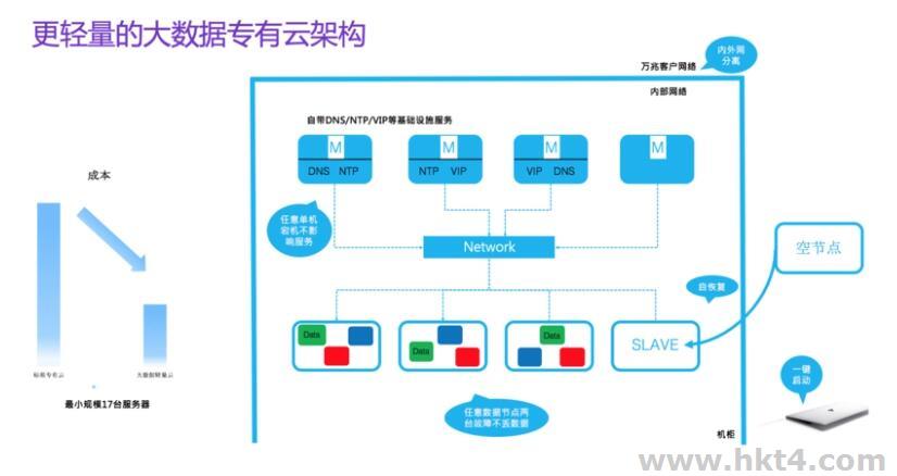 輕量化免備案的海外云