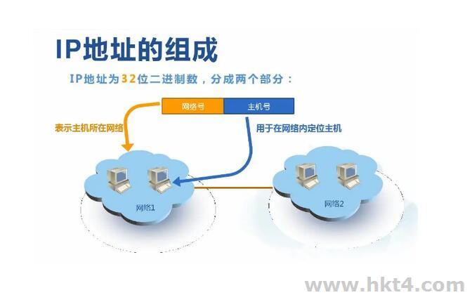 站群服務器ip不連段