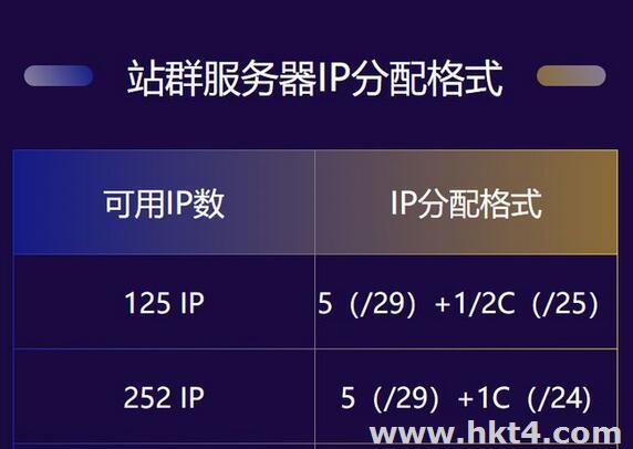 國內多IP服務器