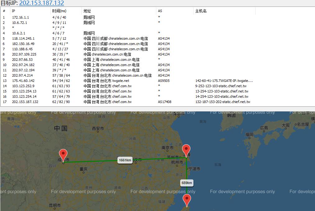 臺灣的走cn2專線的vps