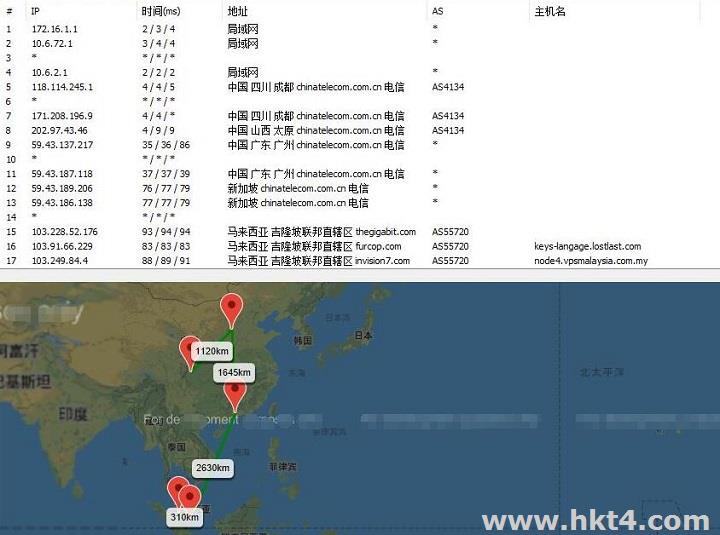 為什么需要馬來西亞原生ip vps呢?