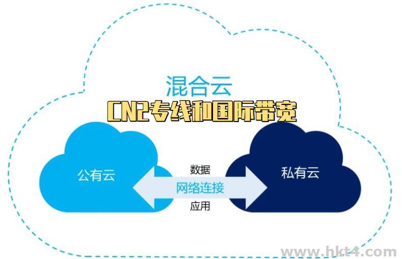 混合云cn2和國際帶寬