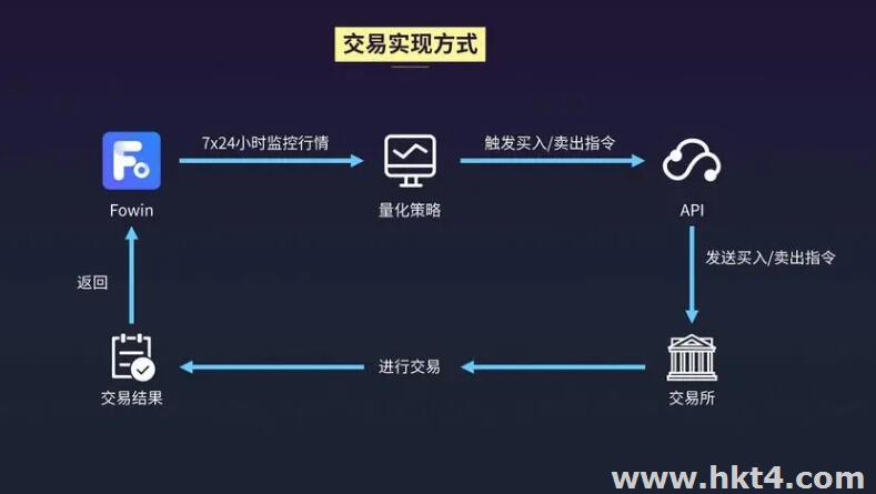 量化交易服務器搭建