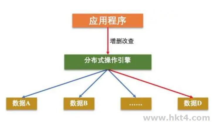 什么是分布式存儲技術(shù)？