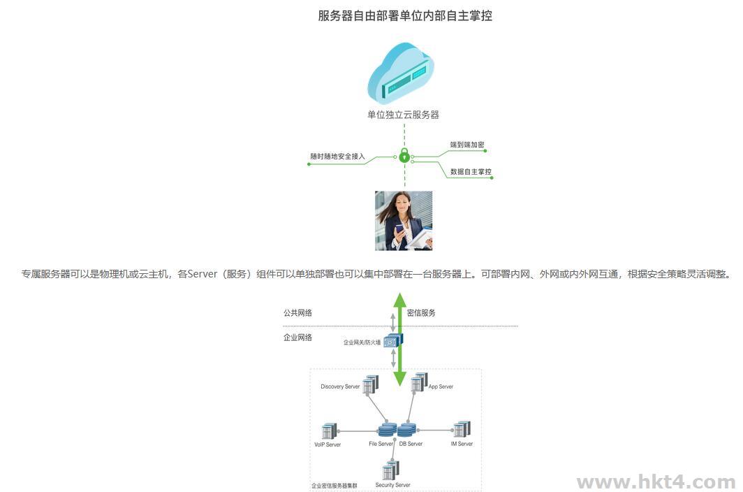 搭建企業(yè)密信服務(wù)器