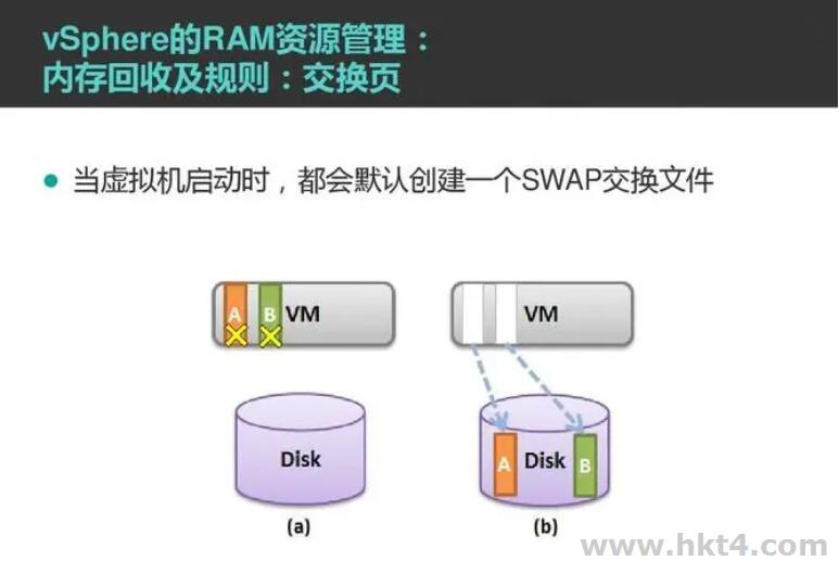 美國服務器部署esxi程序