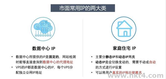 歐洲靜態住宅IP