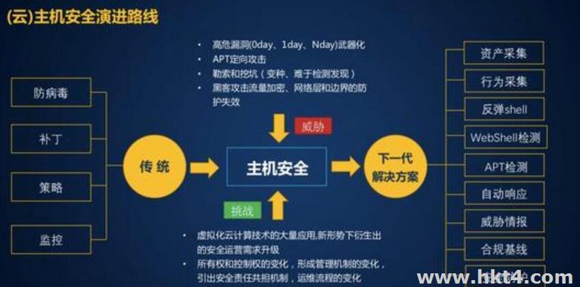 云服務(wù)器遭遇暴利破解