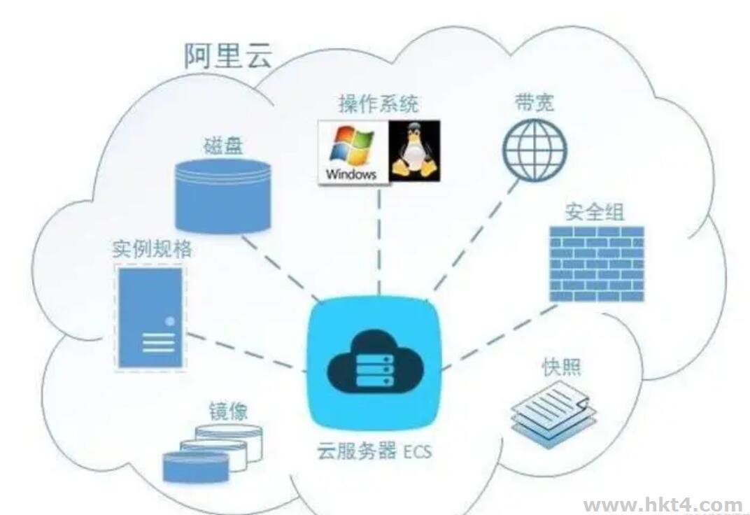 項目部署到阿里云服務器