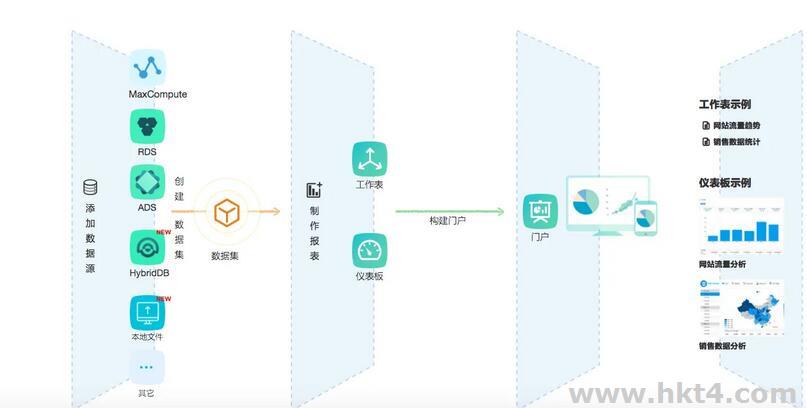 阿里云加免流環境