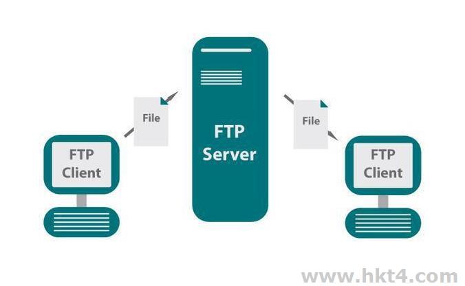 云服務器架設外網ip