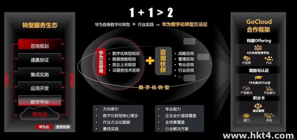 快速把網站傳到華為云國際站