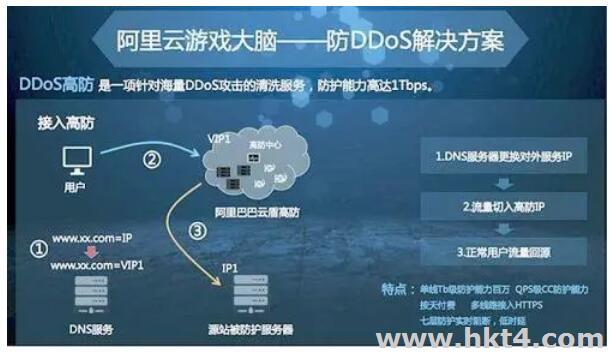 阿里云服務(wù)器ecs掛游戲