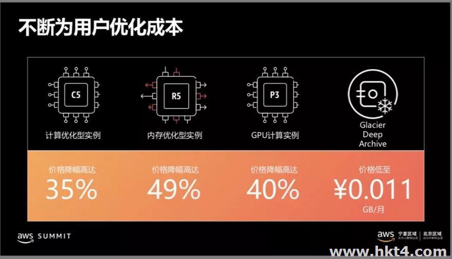 亞馬遜ec2付費版多少錢?