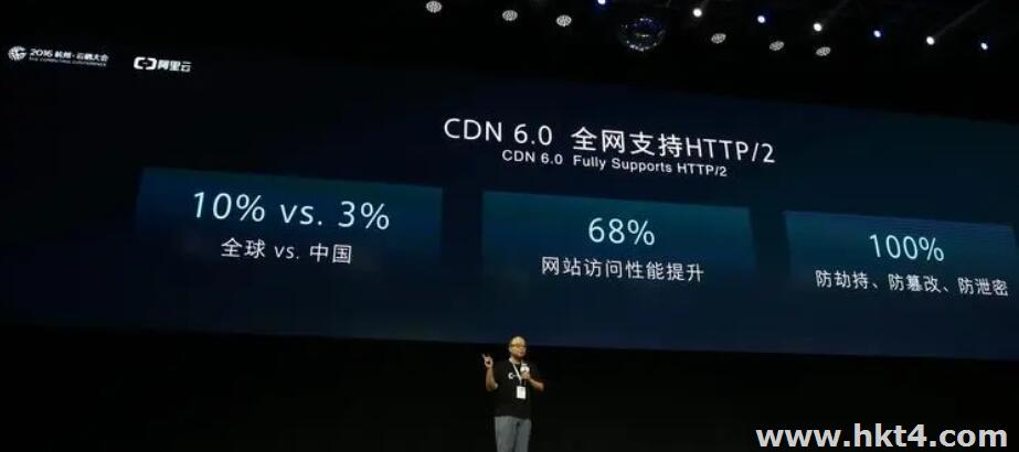 阿里云CDN支持HTTP2協議
