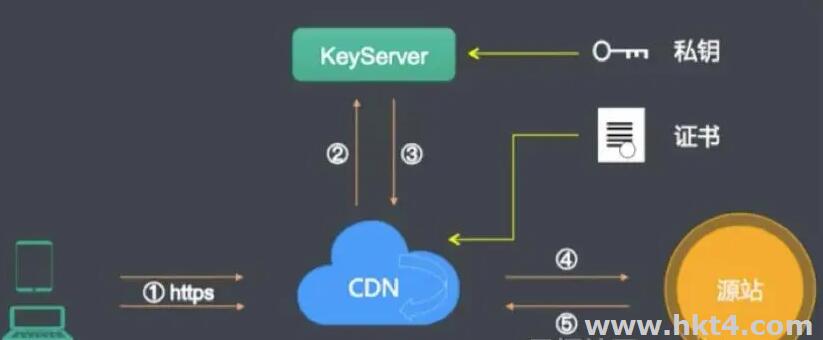 阿里云CDN支持HTTP2協議